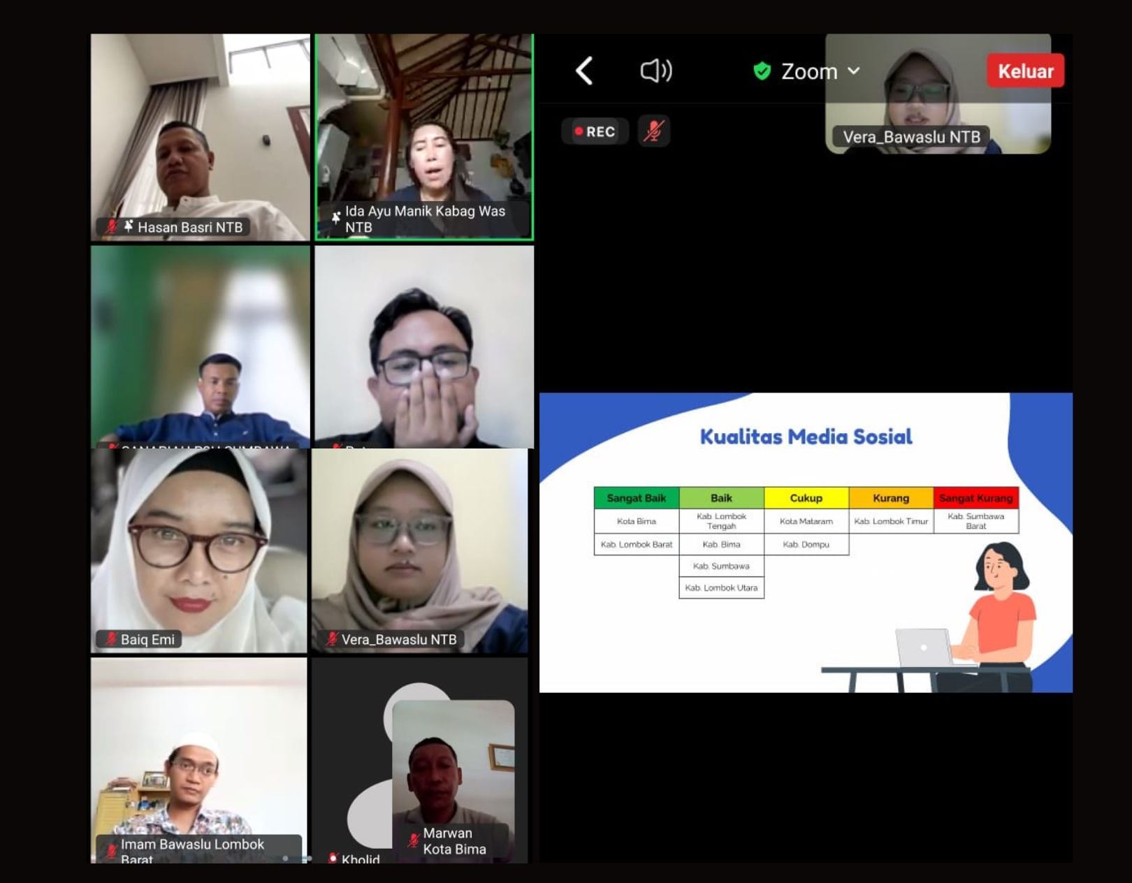 Tangkapan layar saat rapat evaluasi Kehumasan Triwulan I tahun 2025 oleh Bawaslu Provinsi NTB