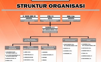 Struktur Organisasi Bawaslu Kota Bima Periode 2023-2028