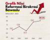 Grafik Nilai Birokrasi Bawaslu